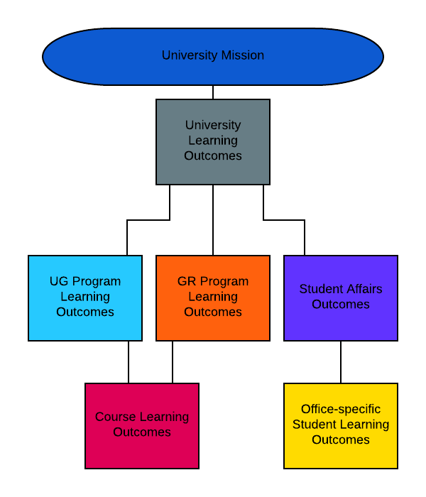 NLU Outcome Framework 2021